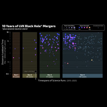 Lvk_black_hole_plot