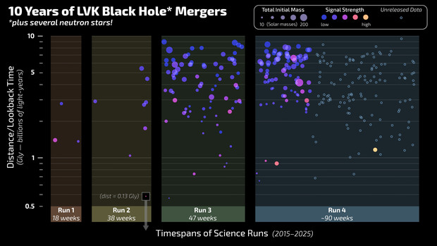 Lvk_black_hole_plot