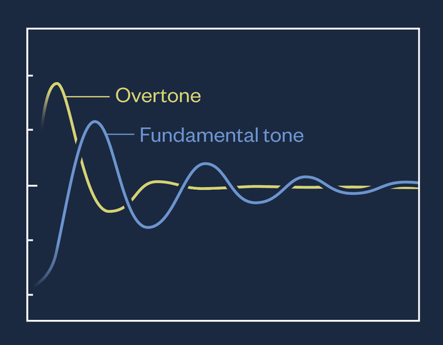 Overtone_signal