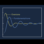 Overtone_signal