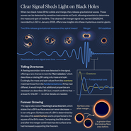 Graphic_ringing-black-holes-lucy-reading-ikkanda-simons-foundation