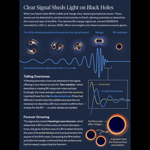 Graphic_ringing-black-holes-lucy-reading-ikkanda-simons-foundation
