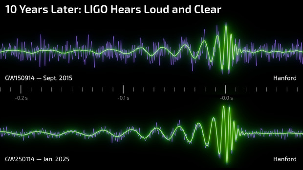 Ligo_signal_plot_2015_to_2025_noise_reduction