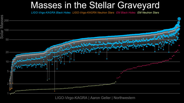 Masses_of_dead_stars_ligo_virgo_kagra(6)