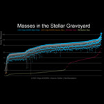 Masses_of_dead_stars_ligo_virgo_kagra(6)