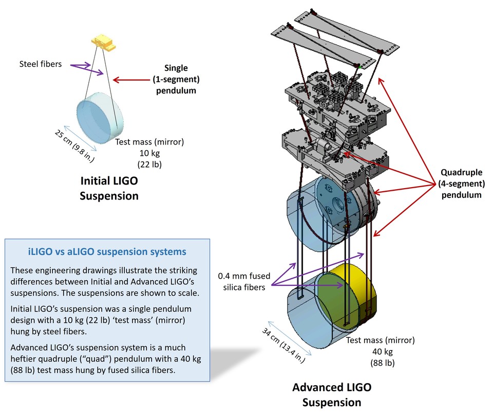 iLIGO vs aLIGO (with caption)