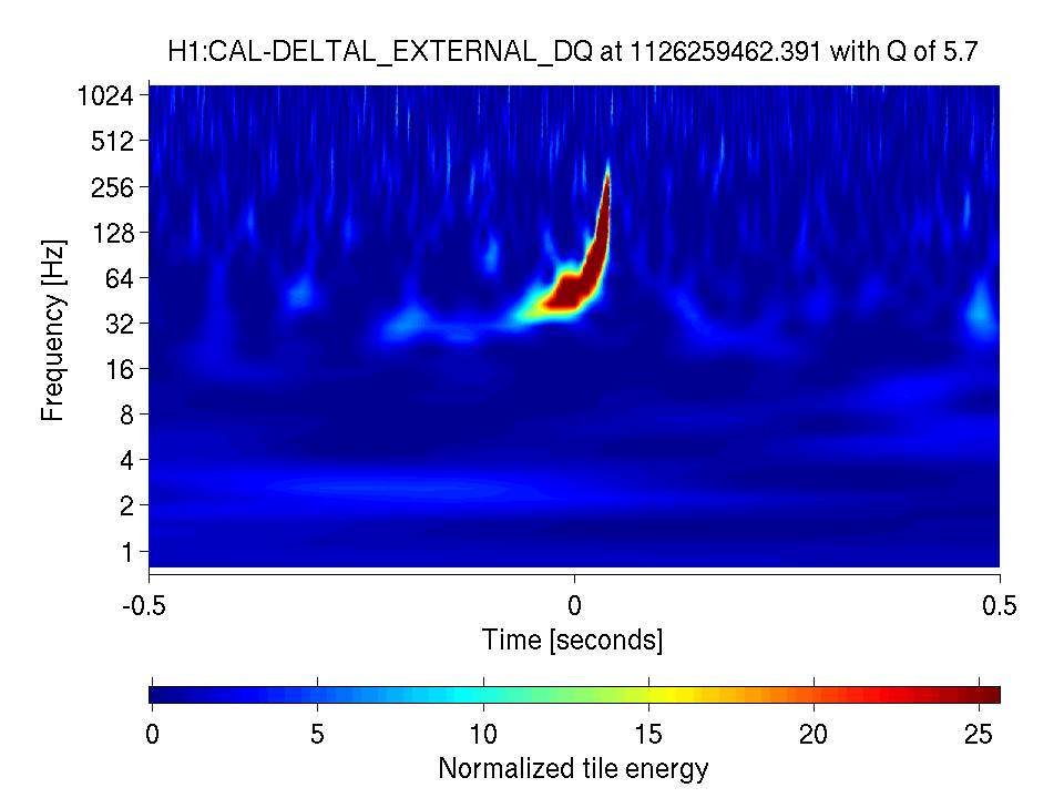 Hanford first detection first omega scan jpg