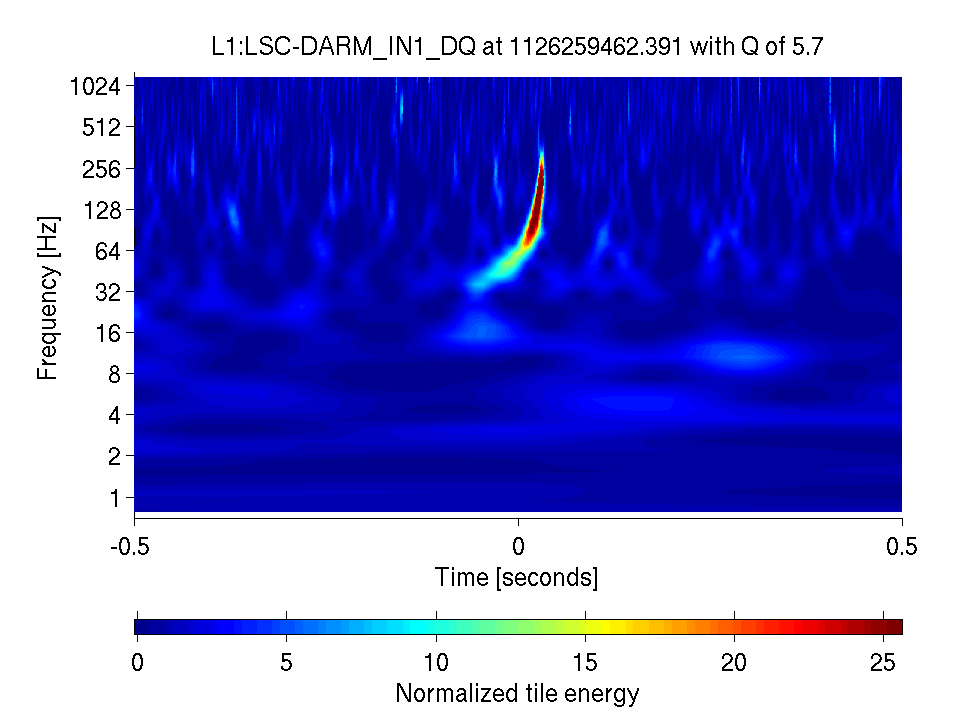 Livingston first detection first omega scan jpg