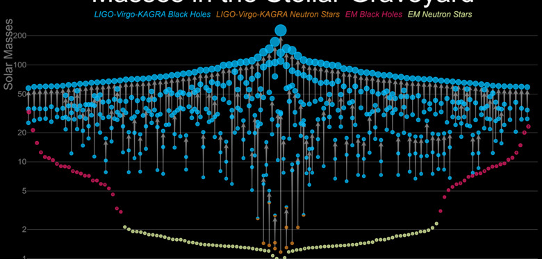 Masses_in_the_stellar_graveyard_gwtc4