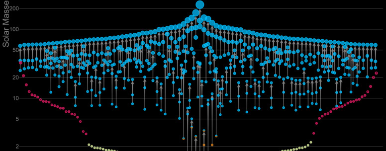 Masses_in_the_stellar_graveyard_gwtc4