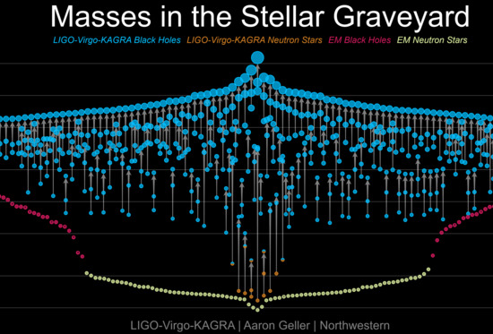 Masses_in_the_stellar_graveyard_gwtc4
