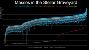Masses_of_dead_stars_ligo_virgo_kagra(6)