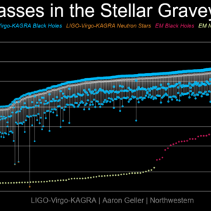 Masses_of_dead_stars_ligo_virgo_kagra(6)