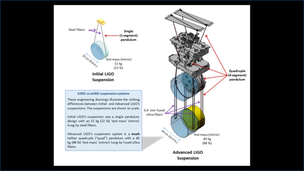 Ligo_evolution_temporary_cover